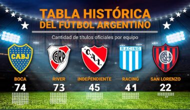 Lanús conquistó la Sudamericana y alcanzó la octava estrella de su historia: así quedó la tabla histórica de títulos del fútbol argentino