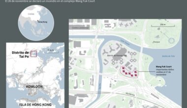 Al menos 128 muertos y ocho detenidos por el peor incendio en décadas en Hong Kong