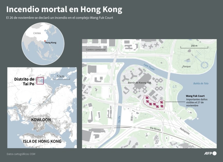 Al menos 128 muertos y ocho detenidos por el peor incendio en décadas en Hong Kong