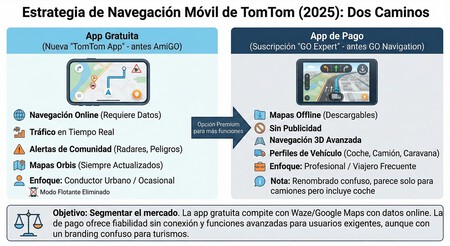 TomTom AmiGo es la nueva app y TomTom Go Navigation se dirige a los camioneros
