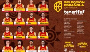 Juventud y veteranía en la primera convocatoria de Chus Mateo como Seleccionador Nacional