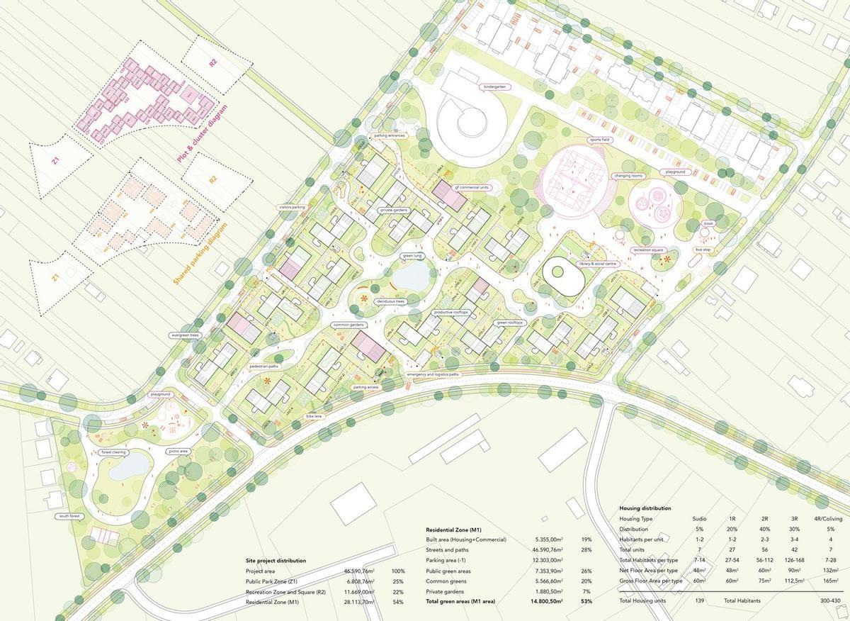 Un gran parque al sur, una plaza pública al norte y un corredor verde central vertebran los principales espacios de encuentro.