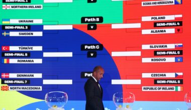 FIFA sorteó los partidos de los Repechajes que definirán a los últimos 6 clasificados al Mundial 2026