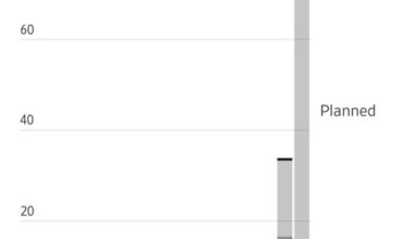 El gráfico que muestra si el boom de la IA está fuera de control