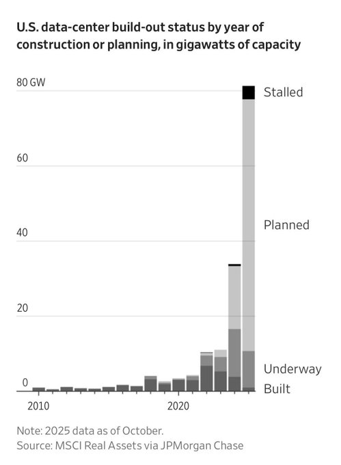 El gráfico que muestra si el boom de la IA está fuera de control