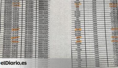 La información del parking y la versión de Vilaplana indican que habría abandonado el aparcamiento entre las 19.12 y las 19.47