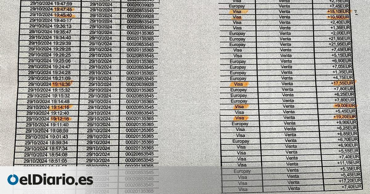 La información del parking y la versión de Vilaplana indican que habría abandonado el aparcamiento entre las 19.12 y las 19.47