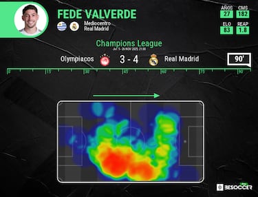 Valverde está con Xabi