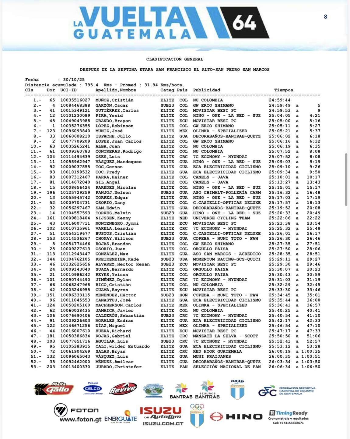 clasificación general vuelta a guatemala