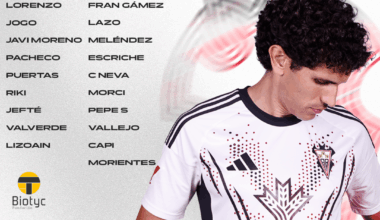 Convocatoria #LasPalmasAlbaceteBP | Albacete Balompie