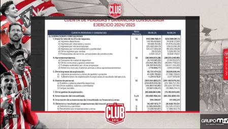 Las cuentas del Atlético de Madrid de la 24-25.