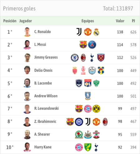 Los mejores 'abrelatas' de la historia