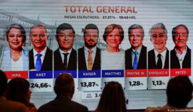 Chile se encamina al balotaje presidencial entre Jara y Kast – DW – 17/11/2025