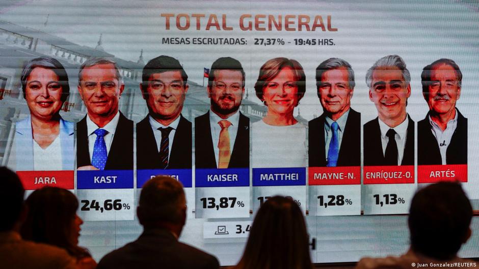 Chile se encamina al balotaje presidencial entre Jara y Kast – DW – 17/11/2025