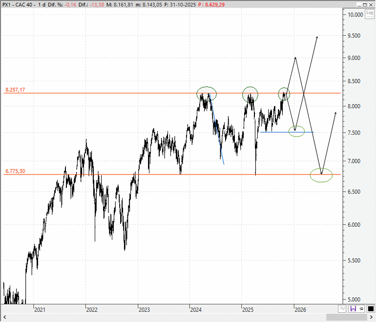 Análisis técnico estratégico del Cac 40