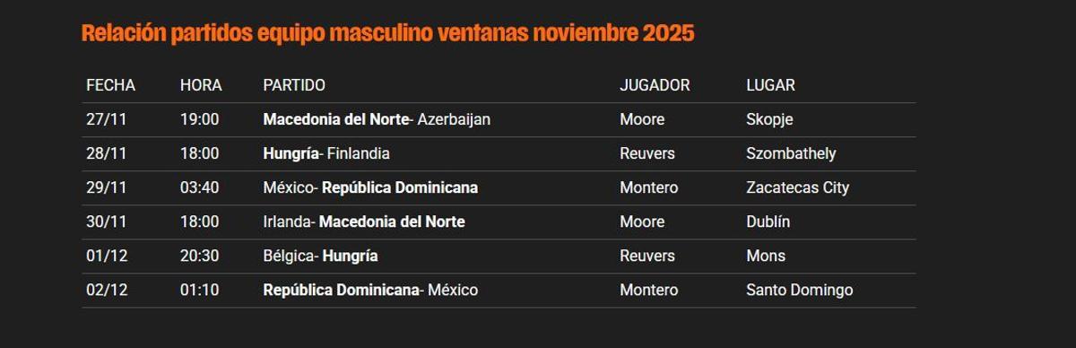 Relación partidos equipo masculino ventanas noviembre 2025.