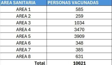 El Servicio de Salud vacunó contra la gripe a 10.600 personas en la primera semana de campaña en horario de tarde - El Servicio de Salud vacunó contra la gripe a 10.600 personas en la primera semana de campaña en horario de tarde