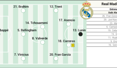 Olympiacos - Real Madrid, en directo: última hora de la fase liga de la Champions League, hoy en vivo