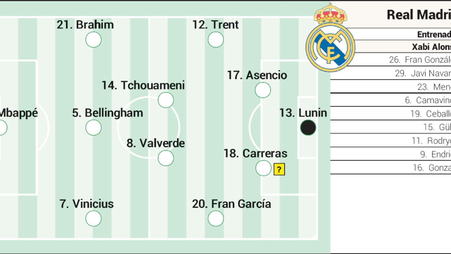 Olympiacos - Real Madrid, en directo: última hora de la fase liga de la Champions League, hoy en vivo
