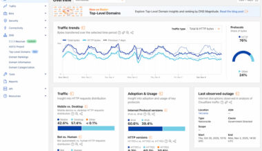 Cloudflare Radar, un panel bien diseñado para saber qué sucede en internet