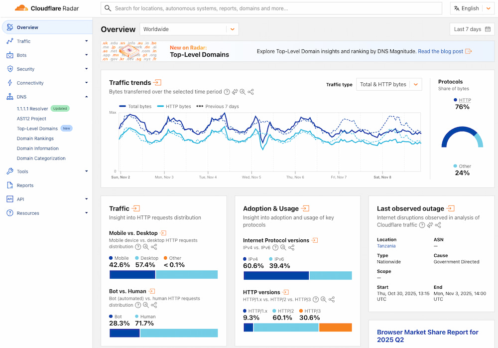 Cloudflare Radar, un panel bien diseñado para saber qué sucede en internet