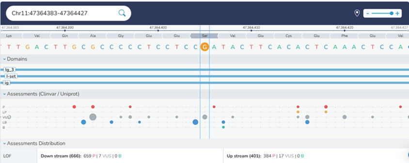 Desafío interpretativo de variantes genéticas VUS 
en cardiopatías congénitas

