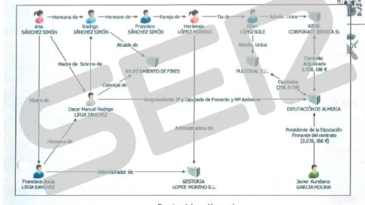 Hora 14 Fin de Semana