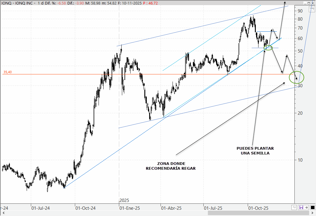 Encuentro Digital: Joan Cabrero, analista técnico y estratega de Ecotrader.