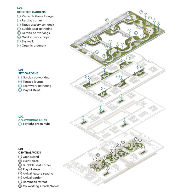 Oriente Green Campus / LJ-Group Landscape Architecture + Saraiva + Associados + Kohn Pedersen Fox (KPF)  - Imagen 24 de 24