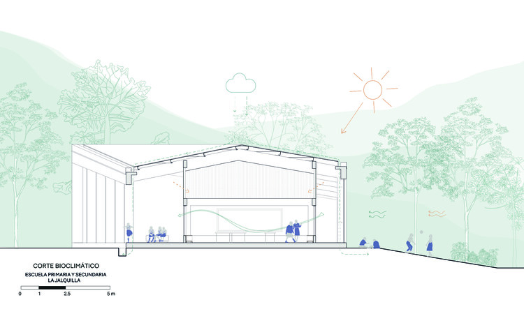 Escuela Mirador, La Jalquilla / Semillas - Imagen 17 de 19