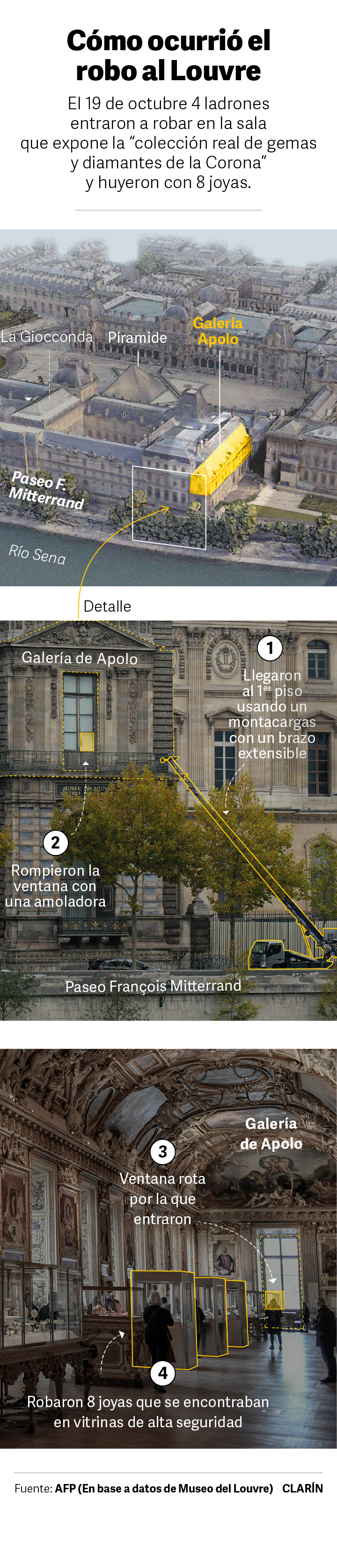 Cómo ocurrió el robo al Louvre