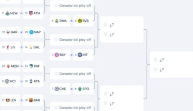 Así estarían los cruces de la Champions: duro para Barça y Atlético