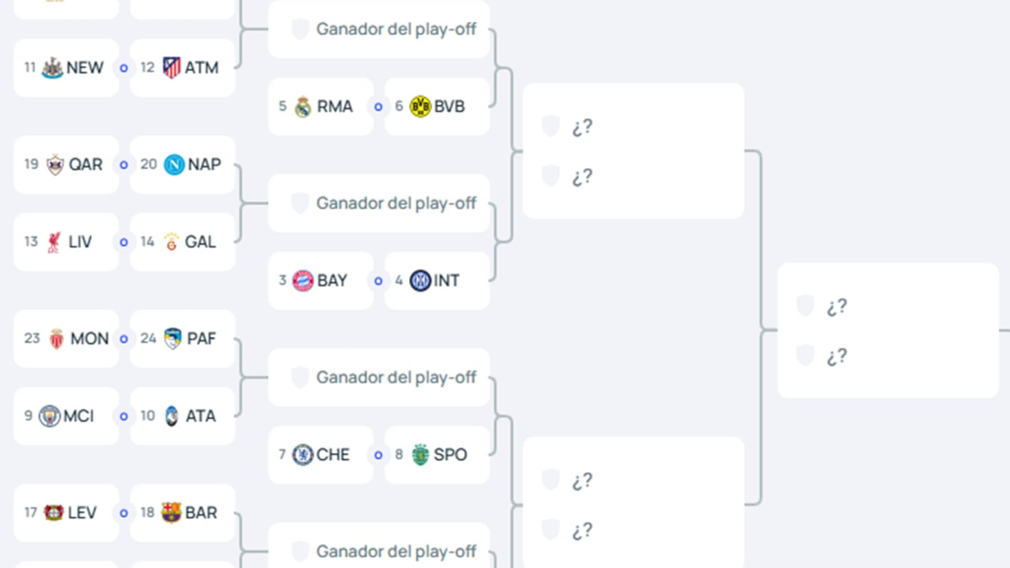 Así estarían los cruces de la Champions: duro para Barça y Atlético