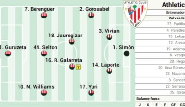 Alineación posible del Athletic ante el Barça en LaLiga EA Sports