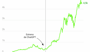 ¿Los resultados financieros de Nvidia harán estallar la burbuja de la IA?