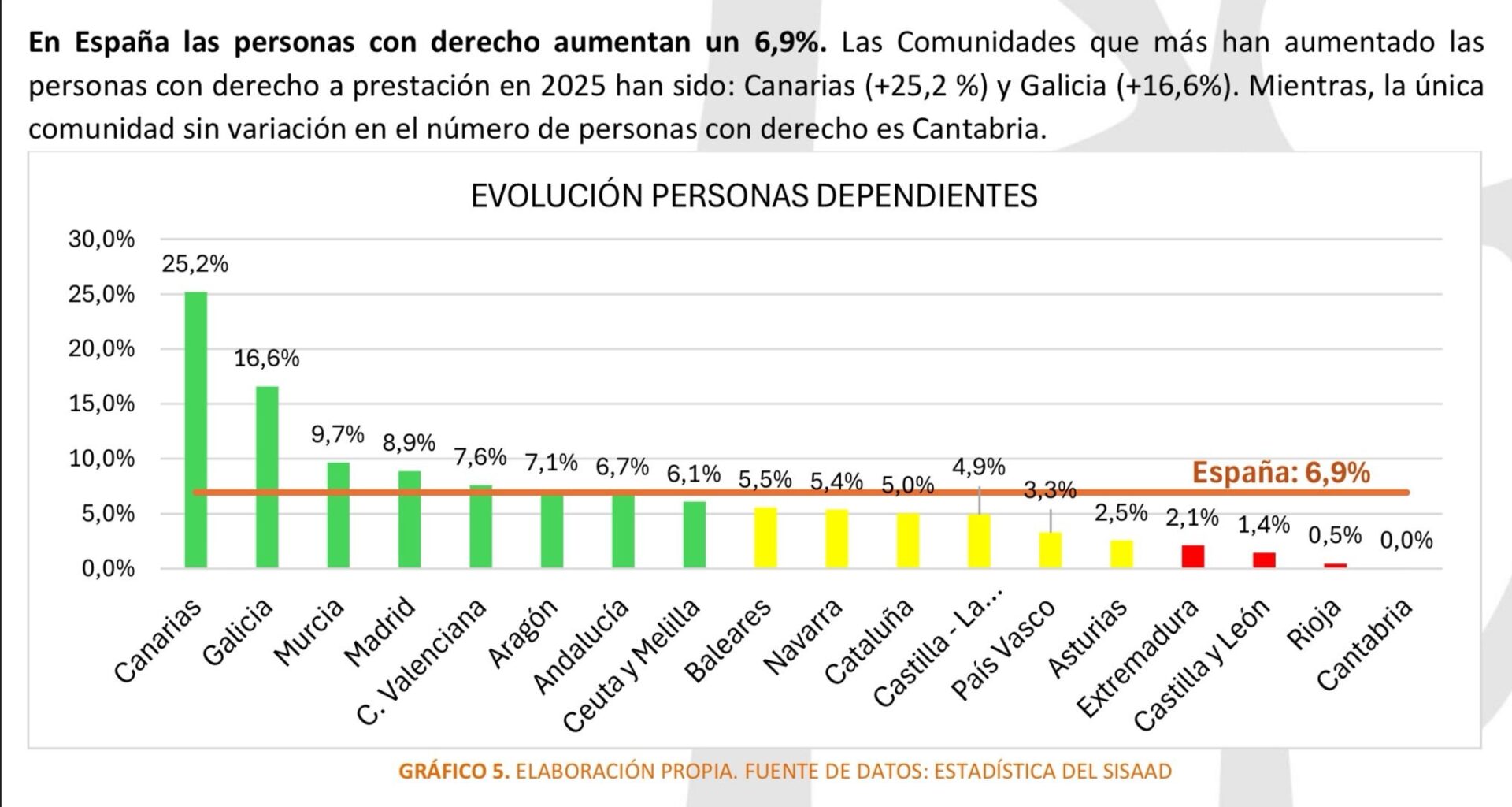 Portal de Noticias del Gobierno de Canarias