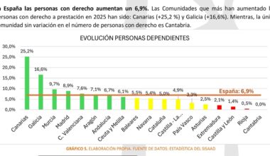 Portal de Noticias del Gobierno de Canarias