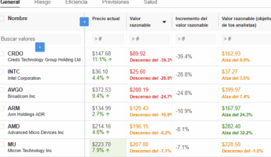 Nvidia sube, pero estas acciones de chips EXPLOTAN: ¡Oportunidades a la vista!