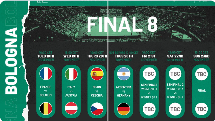 Calendario y horarios de Finales Copa Davis 2025. Foto: daviscup.com