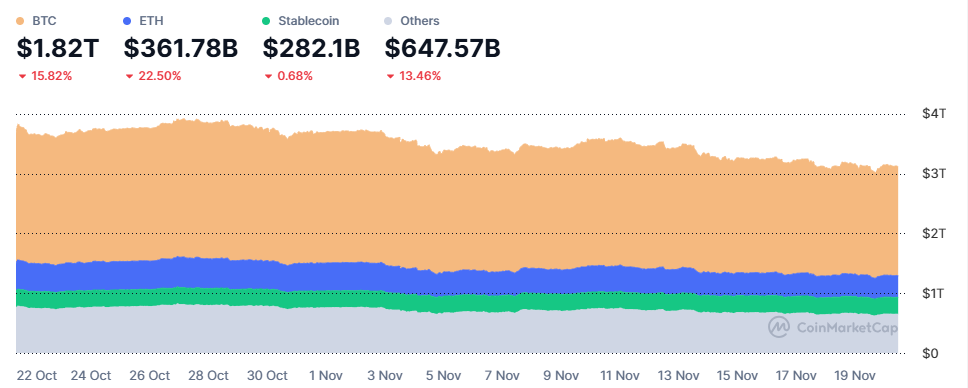 Liquidaciones en el mercado de cripto