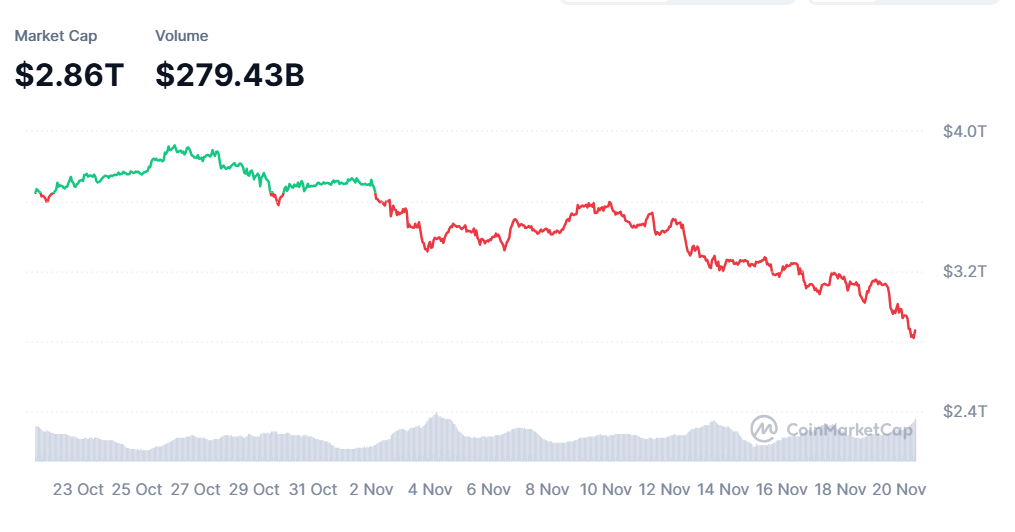 Capitalizacion del mercado de criptos