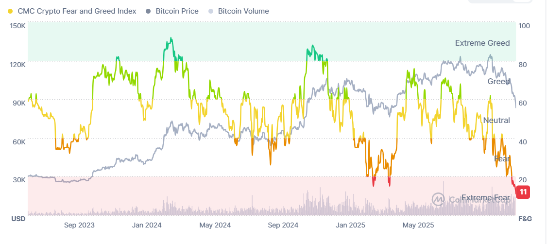 GrÃ¡fico del indice de miedo y avaricia