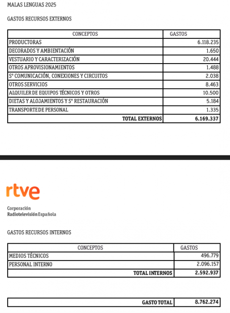 RTVE