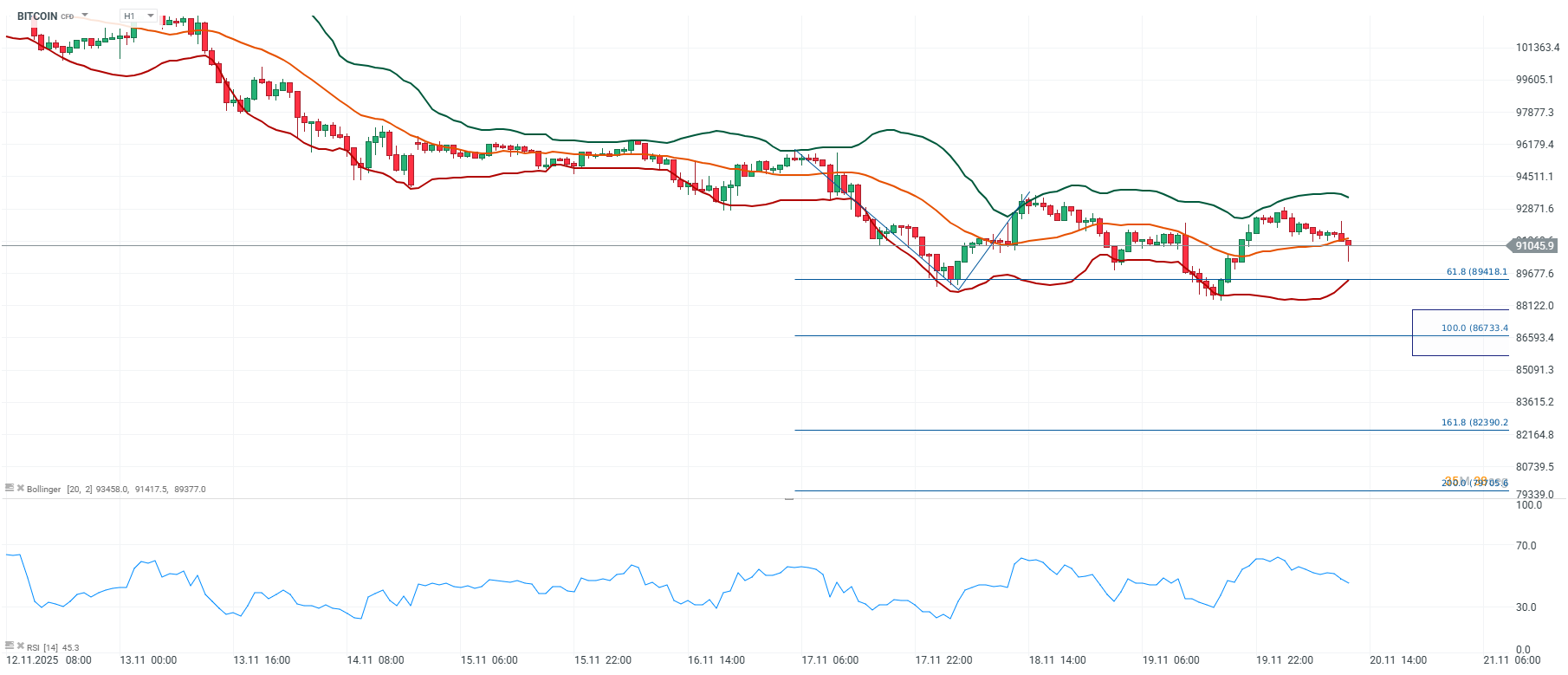 Grafico de precios del bitcoin