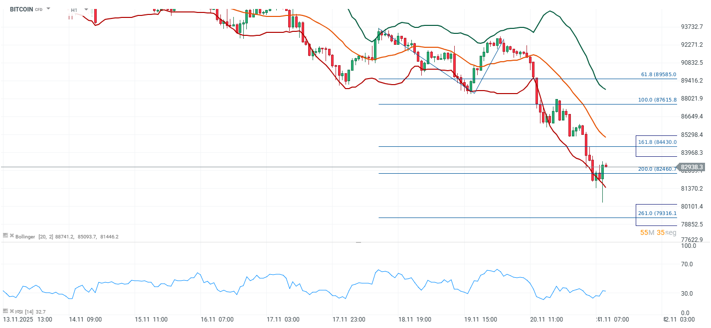Grafico de precios del bitcoin