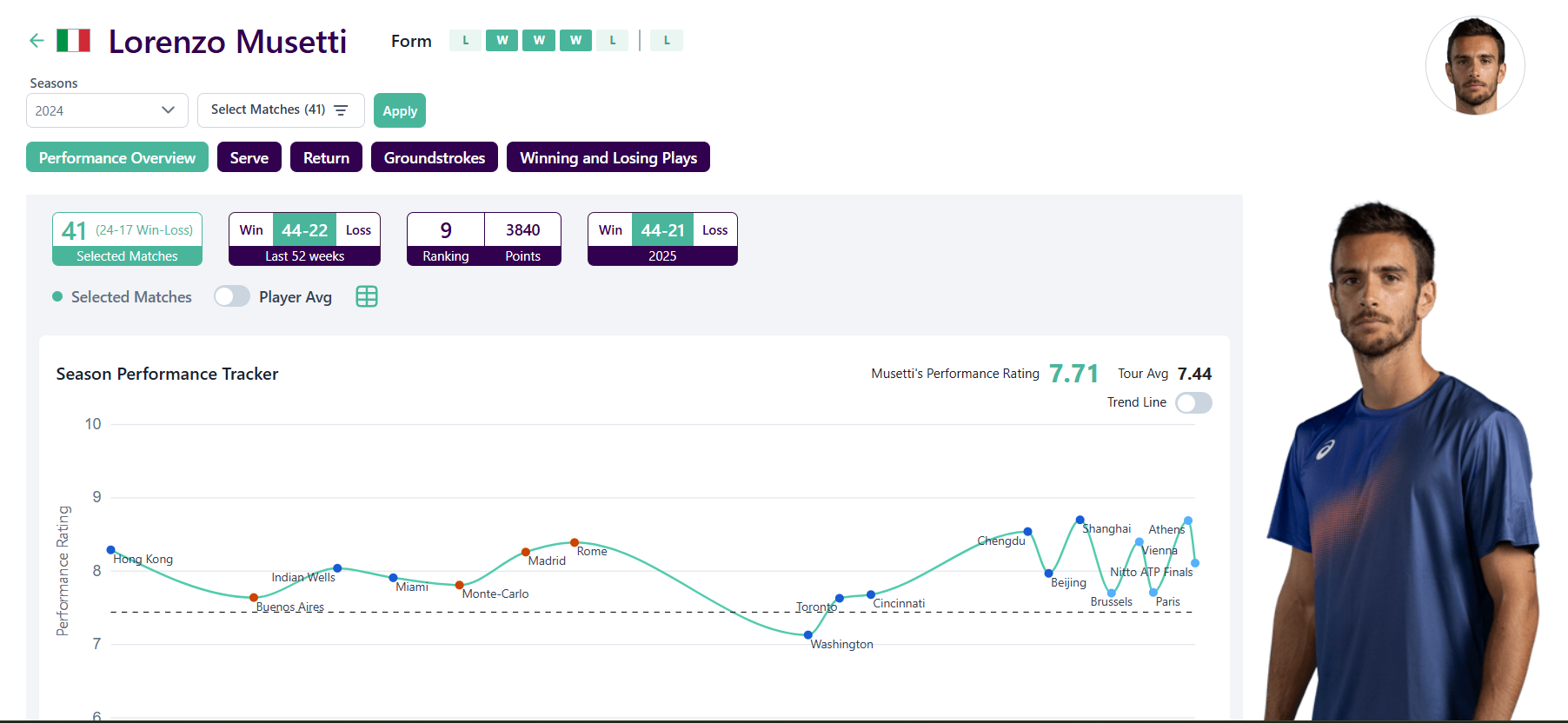 Datos de calidad general Musetti, 2024