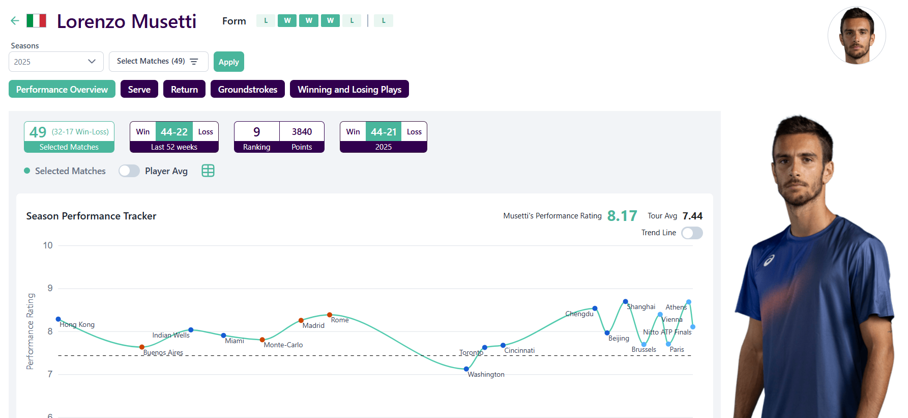 Lorenzo Musetti, en 2025
