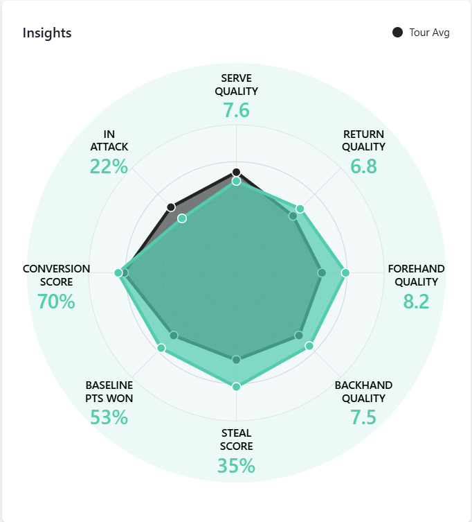 Datos generales Musetti, 2024
