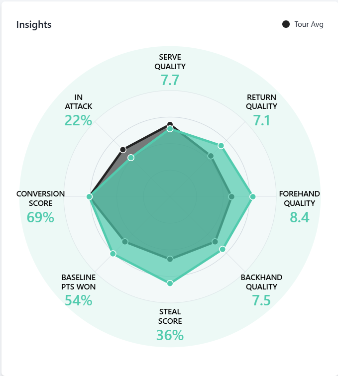 Datos generales Musetti