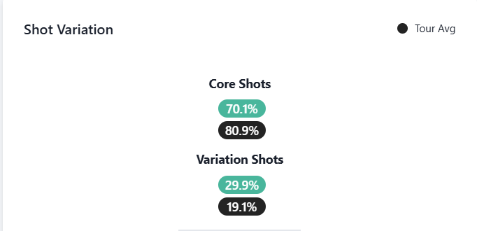 Variedad en el juego de Musetti